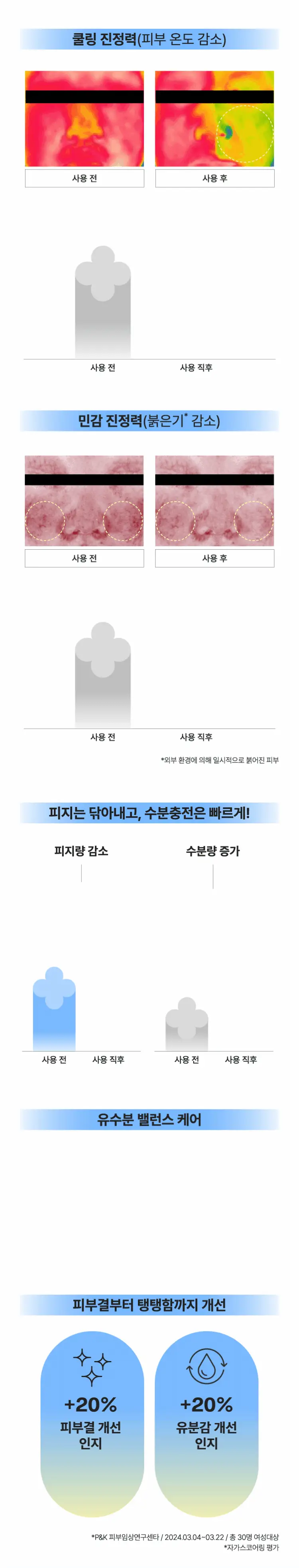 [흔적진정] 마몽드 카밍 샷 아줄렌 크림 60ml 단품/기획 상세페이지 7